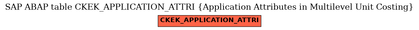 E-R Diagram for table CKEK_APPLICATION_ATTRI (Application Attributes in Multilevel Unit Costing)