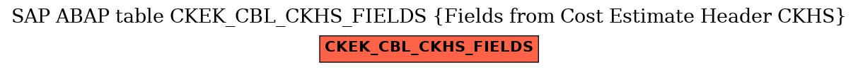 E-R Diagram for table CKEK_CBL_CKHS_FIELDS (Fields from Cost Estimate Header CKHS)