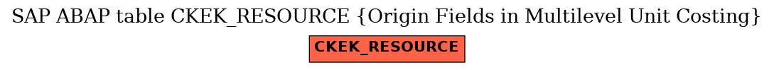 E-R Diagram for table CKEK_RESOURCE (Origin Fields in Multilevel Unit Costing)