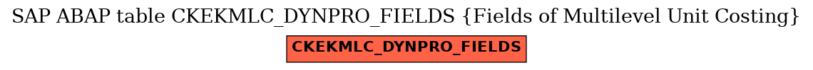 E-R Diagram for table CKEKMLC_DYNPRO_FIELDS (Fields of Multilevel Unit Costing)