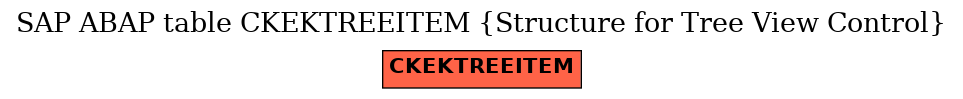 E-R Diagram for table CKEKTREEITEM (Structure for Tree View Control)