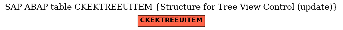 E-R Diagram for table CKEKTREEUITEM (Structure for Tree View Control (update))