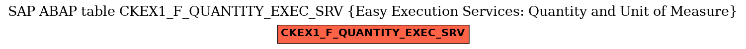 E-R Diagram for table CKEX1_F_QUANTITY_EXEC_SRV (Easy Execution Services: Quantity and Unit of Measure)