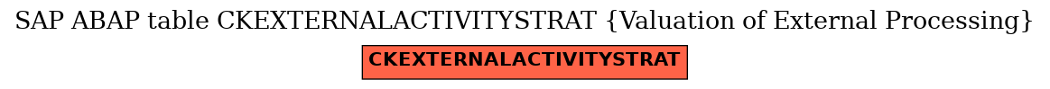 E-R Diagram for table CKEXTERNALACTIVITYSTRAT (Valuation of External Processing)