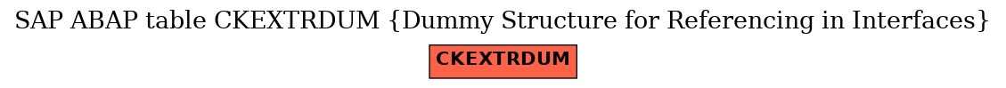 E-R Diagram for table CKEXTRDUM (Dummy Structure for Referencing in Interfaces)