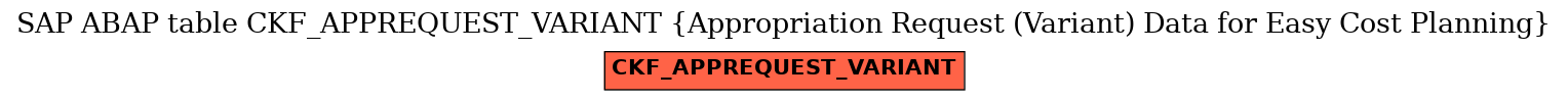 E-R Diagram for table CKF_APPREQUEST_VARIANT (Appropriation Request (Variant) Data for Easy Cost Planning)