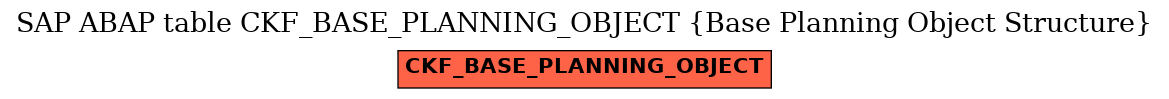 E-R Diagram for table CKF_BASE_PLANNING_OBJECT (Base Planning Object Structure)