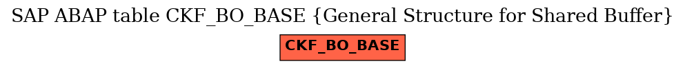 E-R Diagram for table CKF_BO_BASE (General Structure for Shared Buffer)