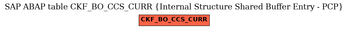 E-R Diagram for table CKF_BO_CCS_CURR (Internal Structure Shared Buffer Entry - PCP)