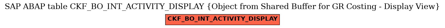 E-R Diagram for table CKF_BO_INT_ACTIVITY_DISPLAY (Object from Shared Buffer for GR Costing - Display View)