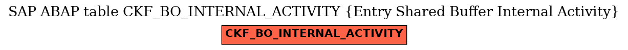 E-R Diagram for table CKF_BO_INTERNAL_ACTIVITY (Entry Shared Buffer Internal Activity)