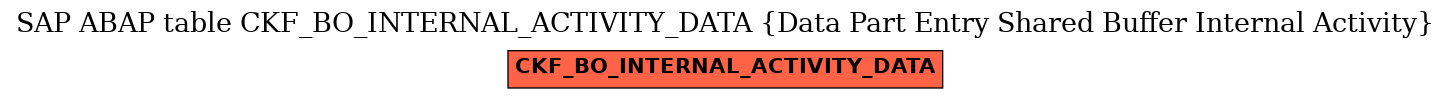 E-R Diagram for table CKF_BO_INTERNAL_ACTIVITY_DATA (Data Part Entry Shared Buffer Internal Activity)