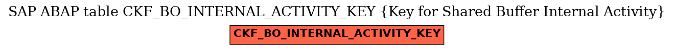 E-R Diagram for table CKF_BO_INTERNAL_ACTIVITY_KEY (Key for Shared Buffer Internal Activity)