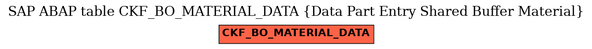 E-R Diagram for table CKF_BO_MATERIAL_DATA (Data Part Entry Shared Buffer Material)