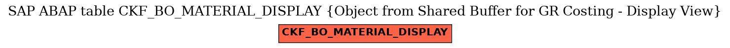 E-R Diagram for table CKF_BO_MATERIAL_DISPLAY (Object from Shared Buffer for GR Costing - Display View)