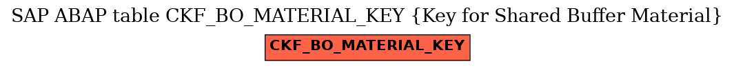 E-R Diagram for table CKF_BO_MATERIAL_KEY (Key for Shared Buffer Material)