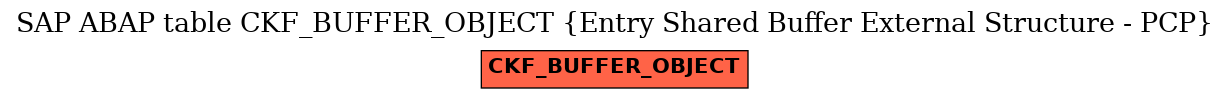 E-R Diagram for table CKF_BUFFER_OBJECT (Entry Shared Buffer External Structure - PCP)