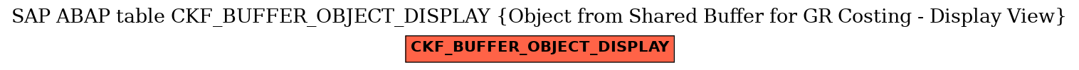 E-R Diagram for table CKF_BUFFER_OBJECT_DISPLAY (Object from Shared Buffer for GR Costing - Display View)