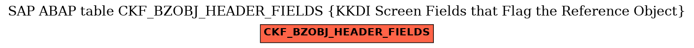 E-R Diagram for table CKF_BZOBJ_HEADER_FIELDS (KKDI Screen Fields that Flag the Reference Object)