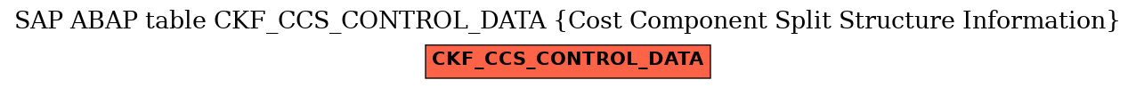 E-R Diagram for table CKF_CCS_CONTROL_DATA (Cost Component Split Structure Information)