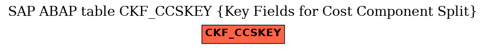 E-R Diagram for table CKF_CCSKEY (Key Fields for Cost Component Split)