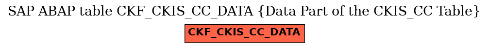 E-R Diagram for table CKF_CKIS_CC_DATA (Data Part of the CKIS_CC Table)