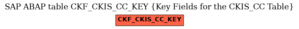 E-R Diagram for table CKF_CKIS_CC_KEY (Key Fields for the CKIS_CC Table)