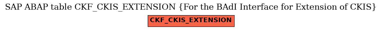 E-R Diagram for table CKF_CKIS_EXTENSION (For the BAdI Interface for Extension of CKIS)