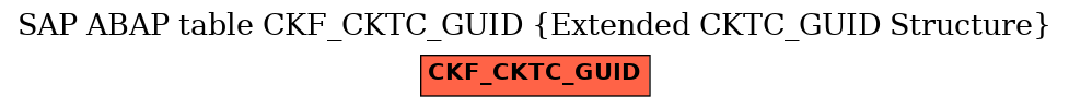 E-R Diagram for table CKF_CKTC_GUID (Extended CKTC_GUID Structure)