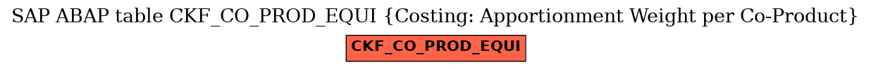 E-R Diagram for table CKF_CO_PROD_EQUI (Costing: Apportionment Weight per Co-Product)