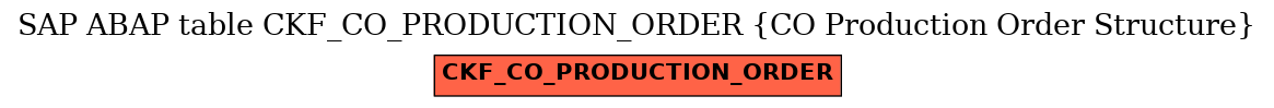E-R Diagram for table CKF_CO_PRODUCTION_ORDER (CO Production Order Structure)