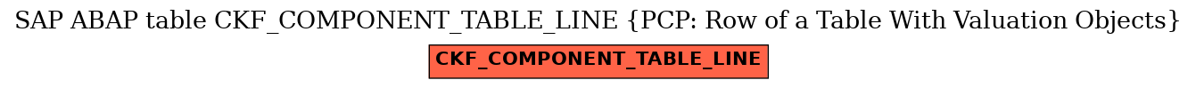 E-R Diagram for table CKF_COMPONENT_TABLE_LINE (PCP: Row of a Table With Valuation Objects)