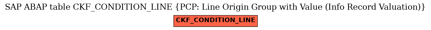 E-R Diagram for table CKF_CONDITION_LINE (PCP: Line Origin Group with Value (Info Record Valuation))