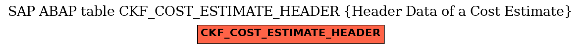 E-R Diagram for table CKF_COST_ESTIMATE_HEADER (Header Data of a Cost Estimate)