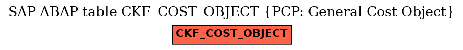 E-R Diagram for table CKF_COST_OBJECT (PCP: General Cost Object)