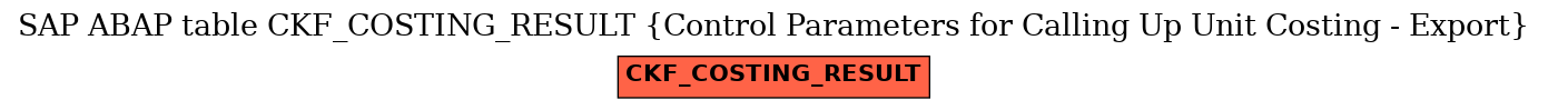 E-R Diagram for table CKF_COSTING_RESULT (Control Parameters for Calling Up Unit Costing - Export)