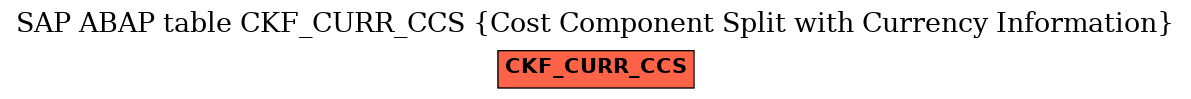 E-R Diagram for table CKF_CURR_CCS (Cost Component Split with Currency Information)