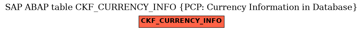 E-R Diagram for table CKF_CURRENCY_INFO (PCP: Currency Information in Database)