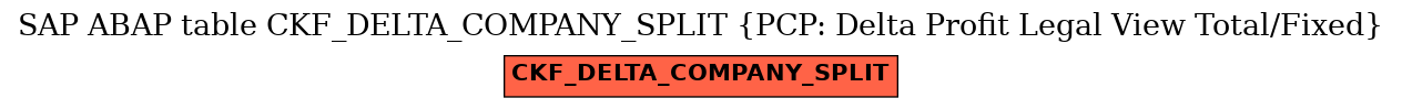 E-R Diagram for table CKF_DELTA_COMPANY_SPLIT (PCP: Delta Profit Legal View Total/Fixed)