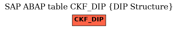 E-R Diagram for table CKF_DIP (DIP Structure)