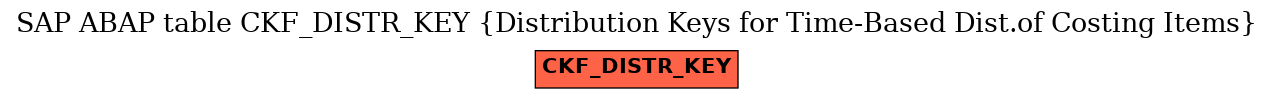 E-R Diagram for table CKF_DISTR_KEY (Distribution Keys for Time-Based Dist.of Costing Items)