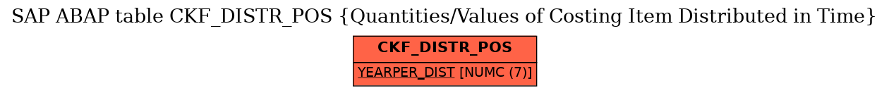 E-R Diagram for table CKF_DISTR_POS (Quantities/Values of Costing Item Distributed in Time)