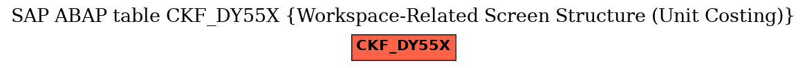 E-R Diagram for table CKF_DY55X (Workspace-Related Screen Structure (Unit Costing))