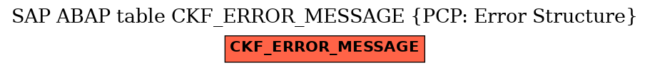 E-R Diagram for table CKF_ERROR_MESSAGE (PCP: Error Structure)