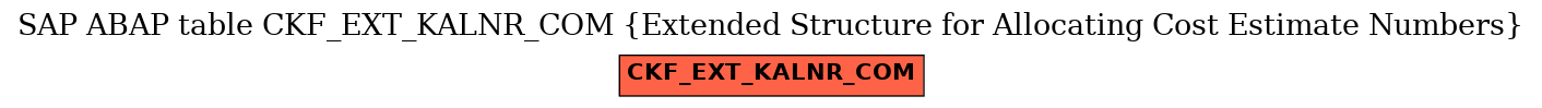 E-R Diagram for table CKF_EXT_KALNR_COM (Extended Structure for Allocating Cost Estimate Numbers)