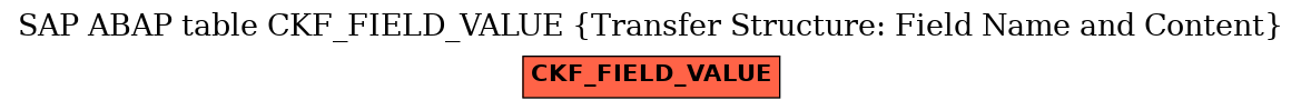 E-R Diagram for table CKF_FIELD_VALUE (Transfer Structure: Field Name and Content)