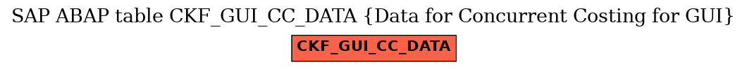E-R Diagram for table CKF_GUI_CC_DATA (Data for Concurrent Costing for GUI)