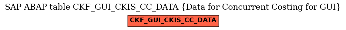 E-R Diagram for table CKF_GUI_CKIS_CC_DATA (Data for Concurrent Costing for GUI)