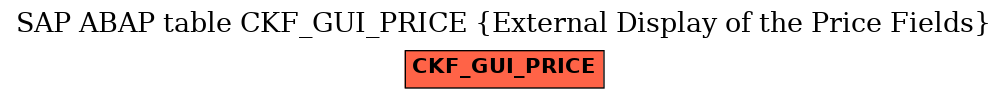 E-R Diagram for table CKF_GUI_PRICE (External Display of the Price Fields)