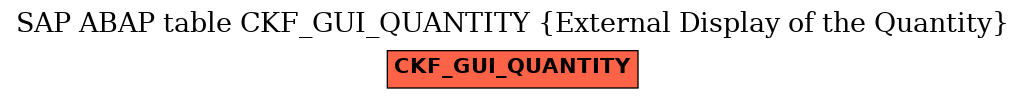 E-R Diagram for table CKF_GUI_QUANTITY (External Display of the Quantity)